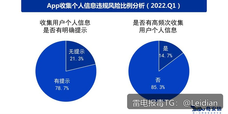 H5封装APP安全风险-从报毒误报排查到合规整改的完整解决方案
