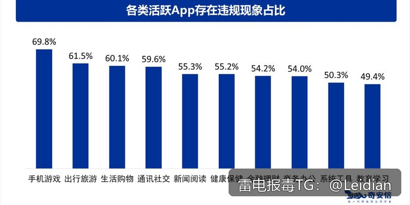 短剧APP启动拦截-从报毒排查到误报申诉与合规整改的完整解决方案
